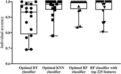 Identifying In Vitro Cultured Human Hepatocytes Markers with Machine Learning Methods Based on Single-Cell RNA-Seq Data